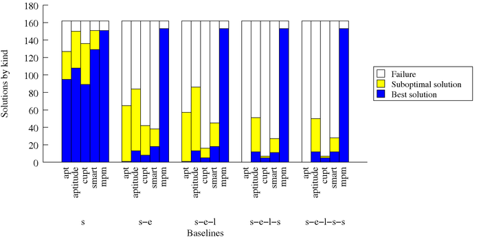 Aggregate results